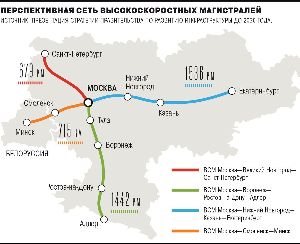 ВСМ Москва — Петербург — быть! — Газета о России